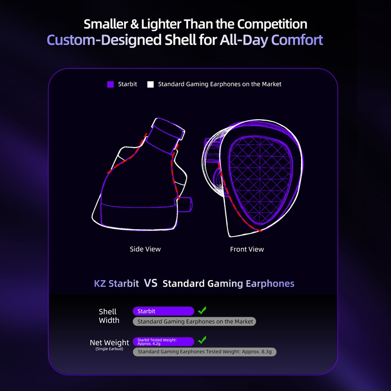 سماعات أذن سلكية للألعاب KZ St - مراجعة Esports Gaming Phone وسعره